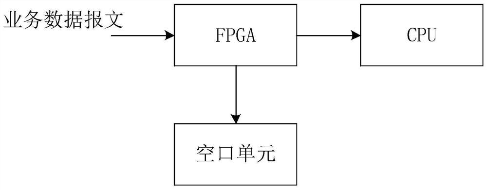 Message processing method and device, communication equipment and communication system