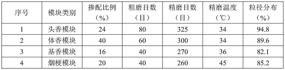 A kind of preparation method of thick pulp method reconstituted tobacco raw material for heating cigarette