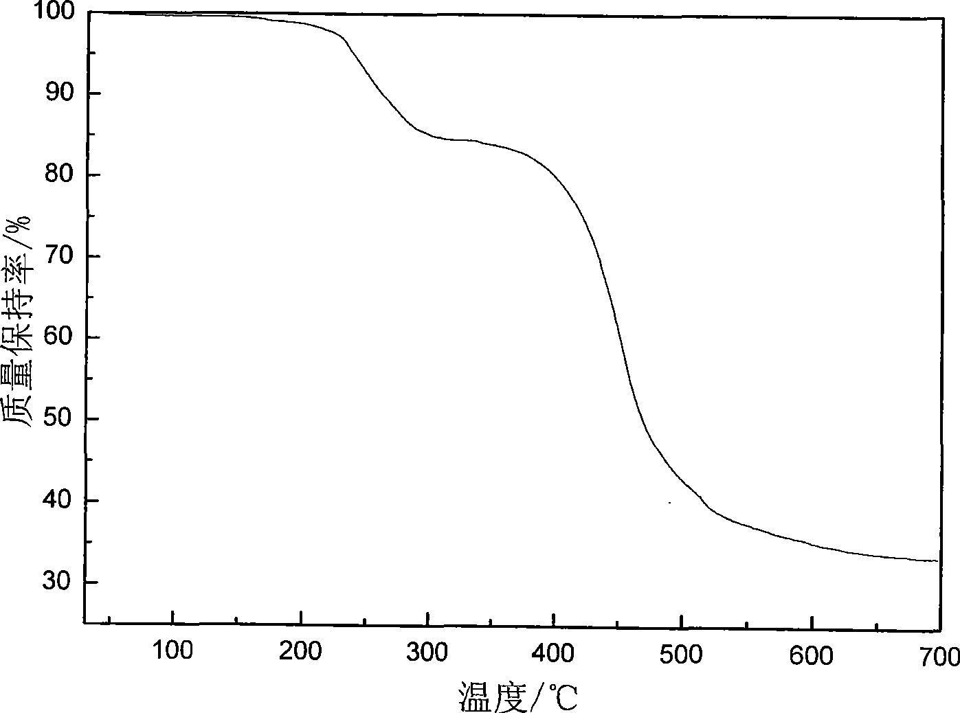 Phosphaphenanthrene flame-retardant compound containing s-triazine structure, and preparation and use thereof