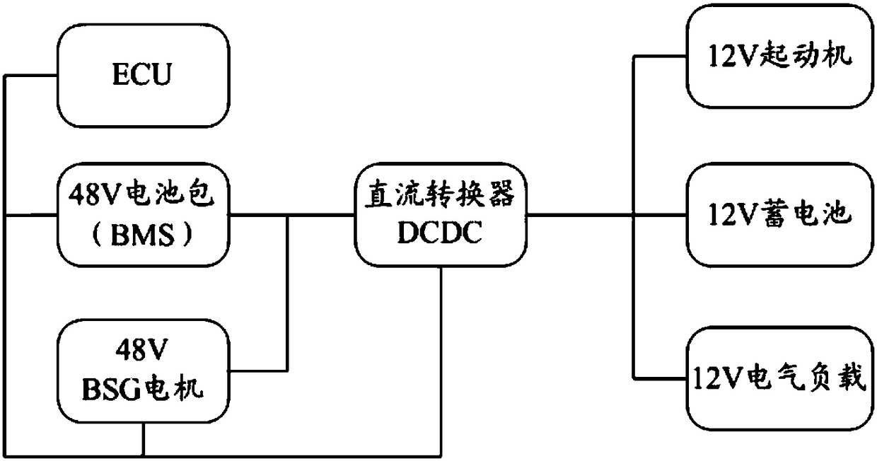 DCDC control method and system of 48V hybrid power system