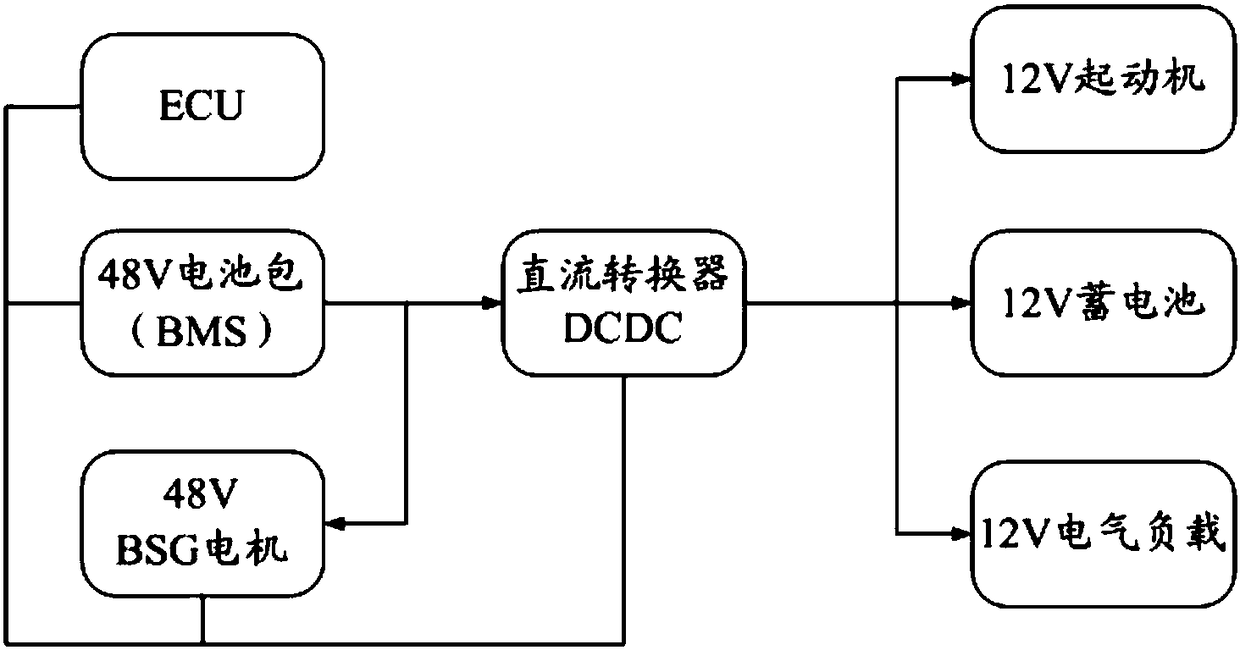 DCDC control method and system of 48V hybrid power system