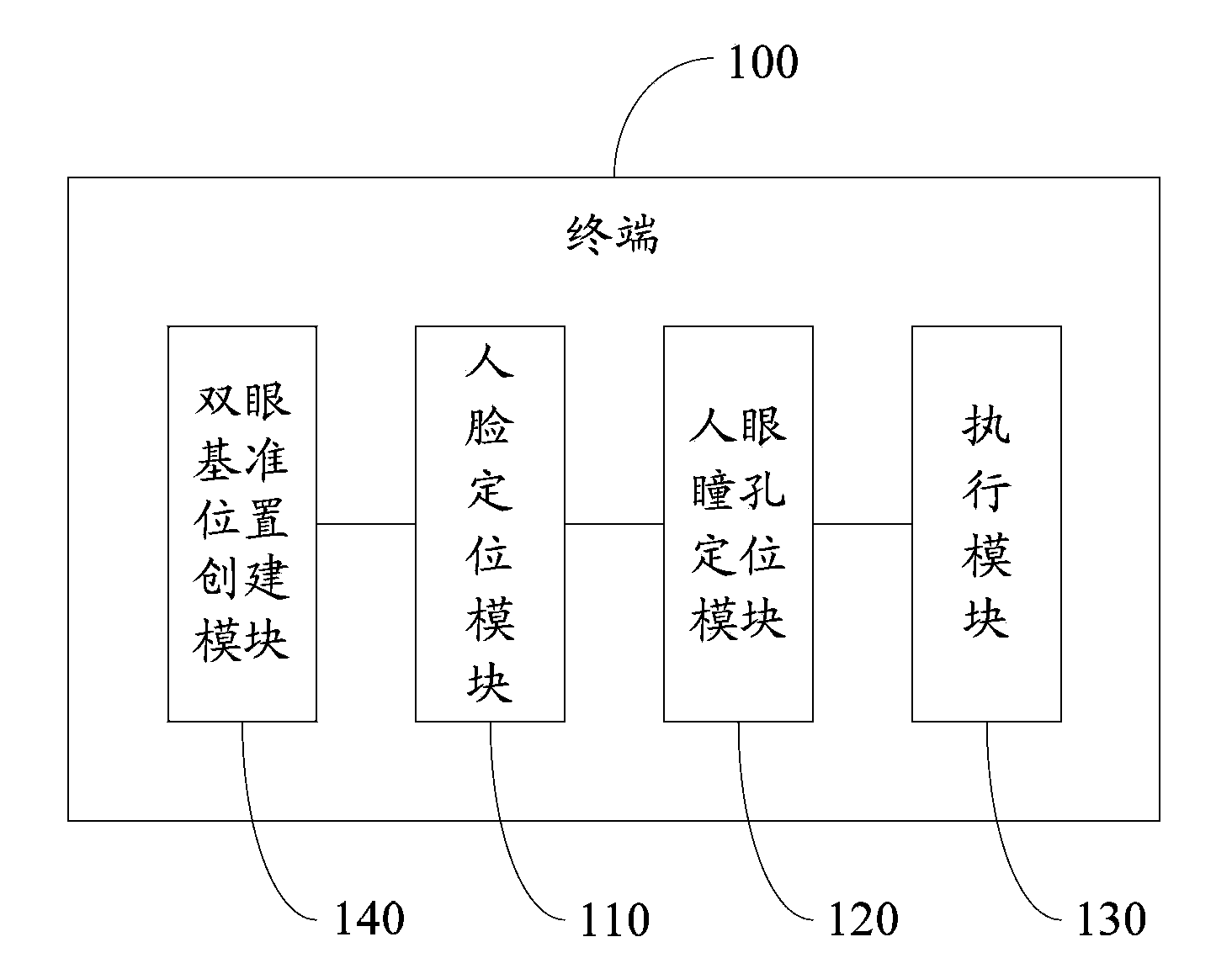 Terminal and remote control method thereof