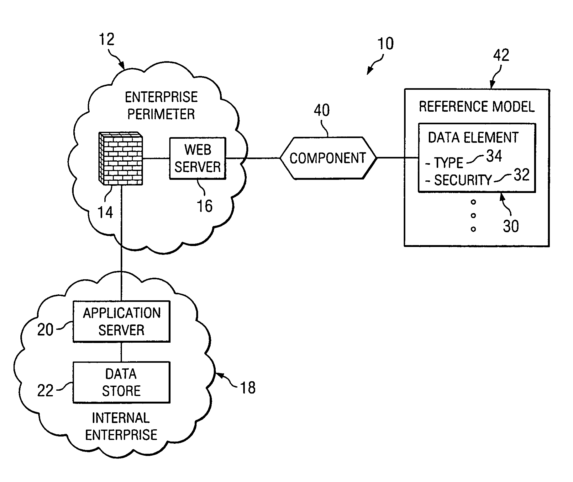 Method and system for architecting enterprise data security