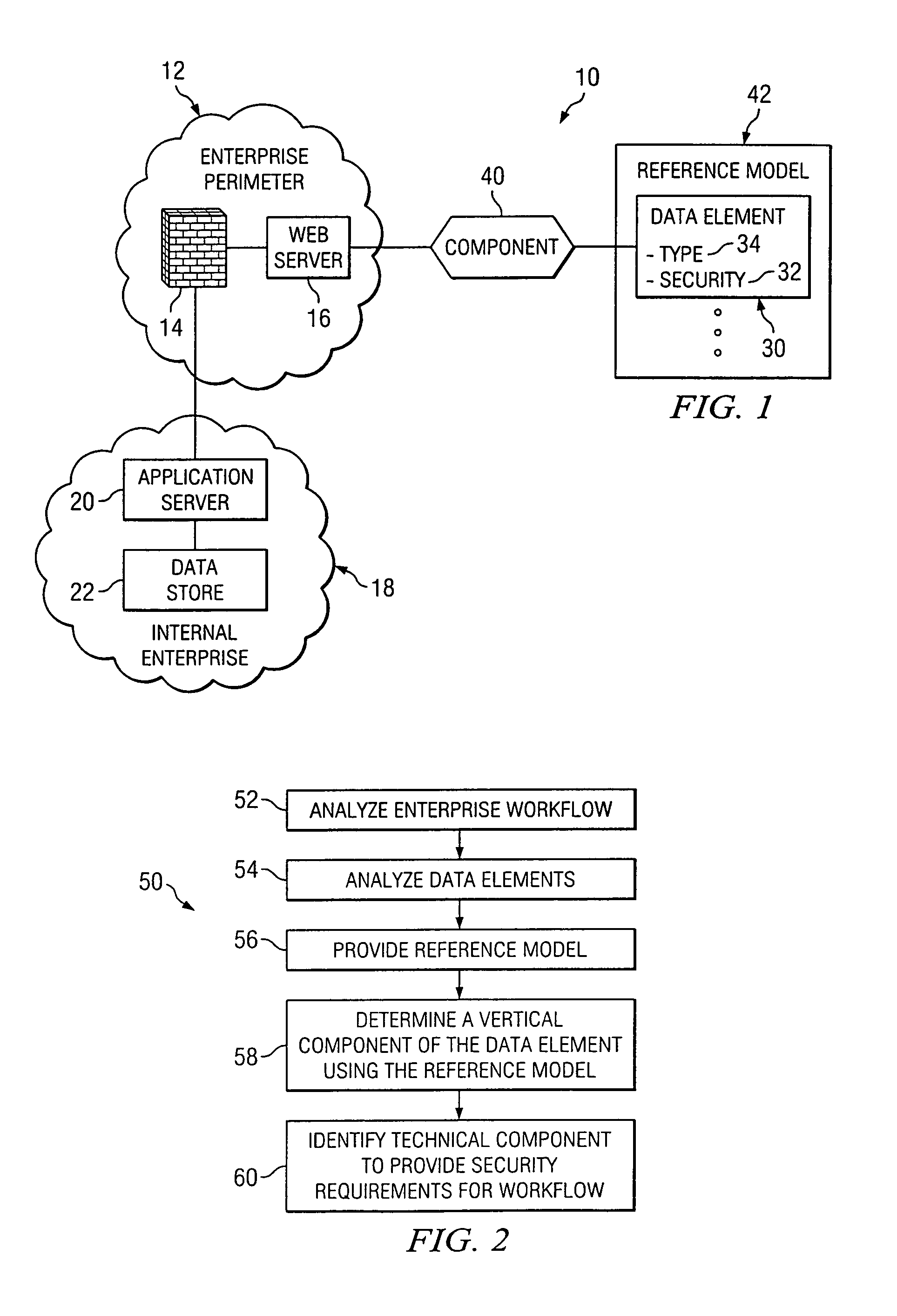 Method and system for architecting enterprise data security