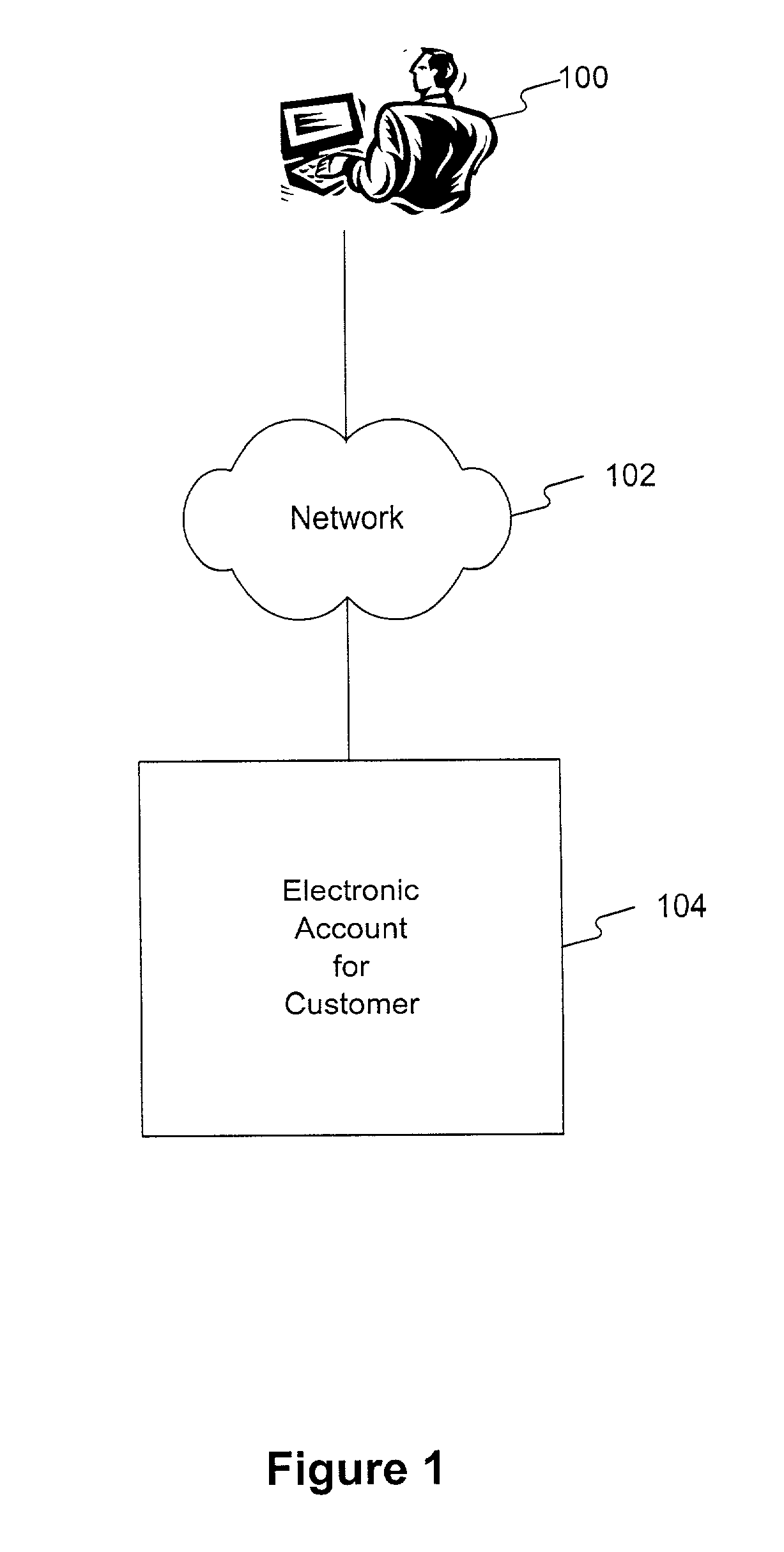 Methods and systems for providing an electronic account to a customer