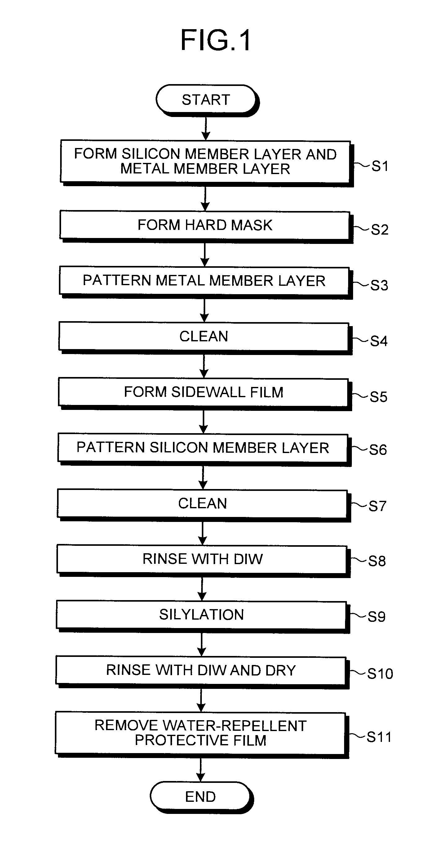 Method of manufacturing semiconductor device