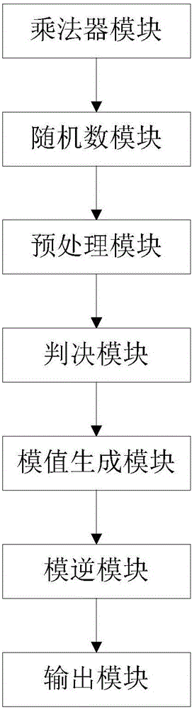 Cipher key generation system and method based on RSA cryptographic algorithm