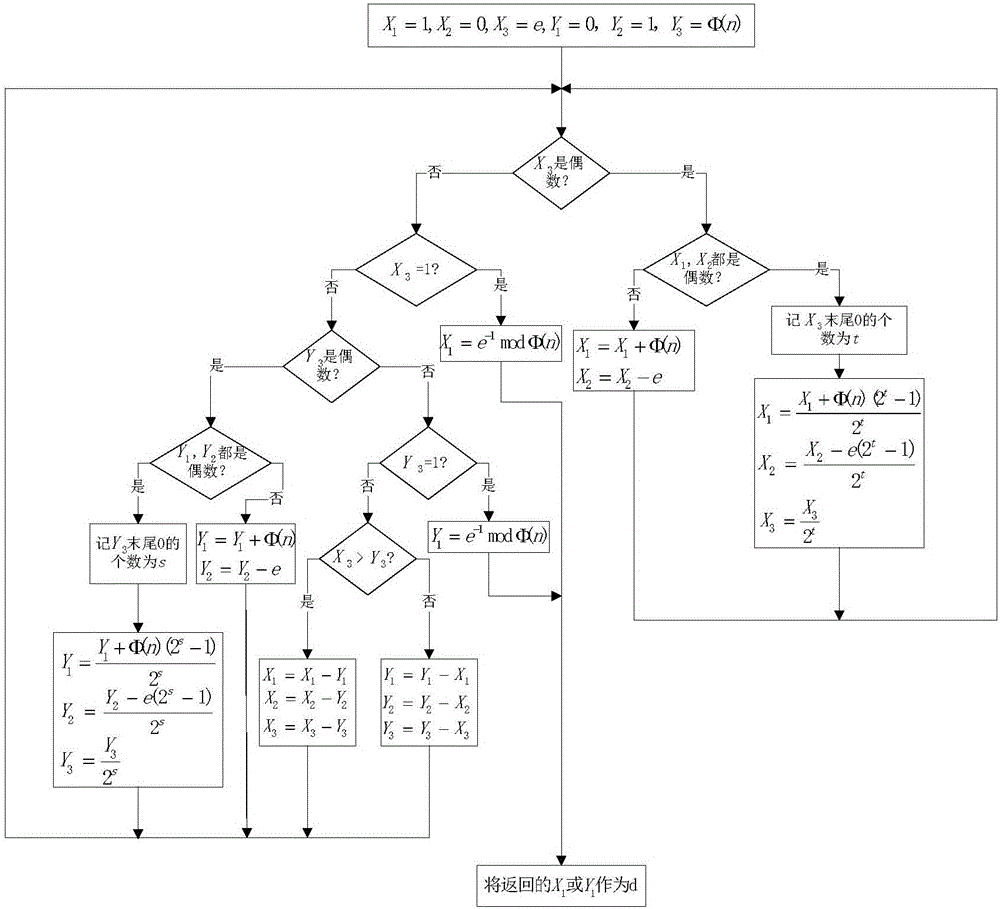 Cipher key generation system and method based on RSA cryptographic algorithm