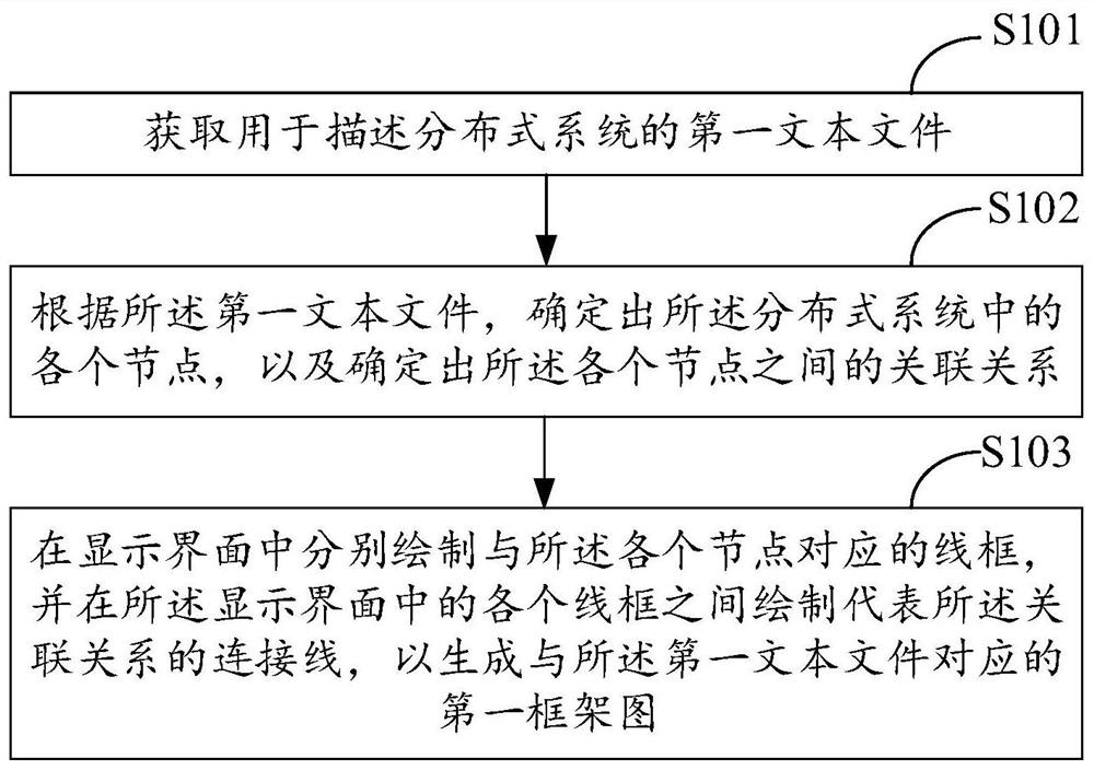 A method for generating a frame diagram, computer equipment and readable storage medium