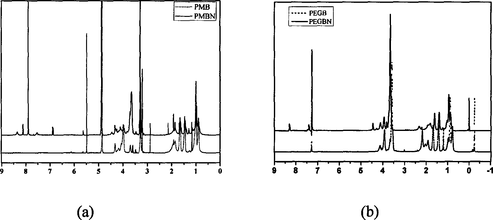 Endothelial cell selective composite coating material used for cardiovascular stent and preparation method thereof
