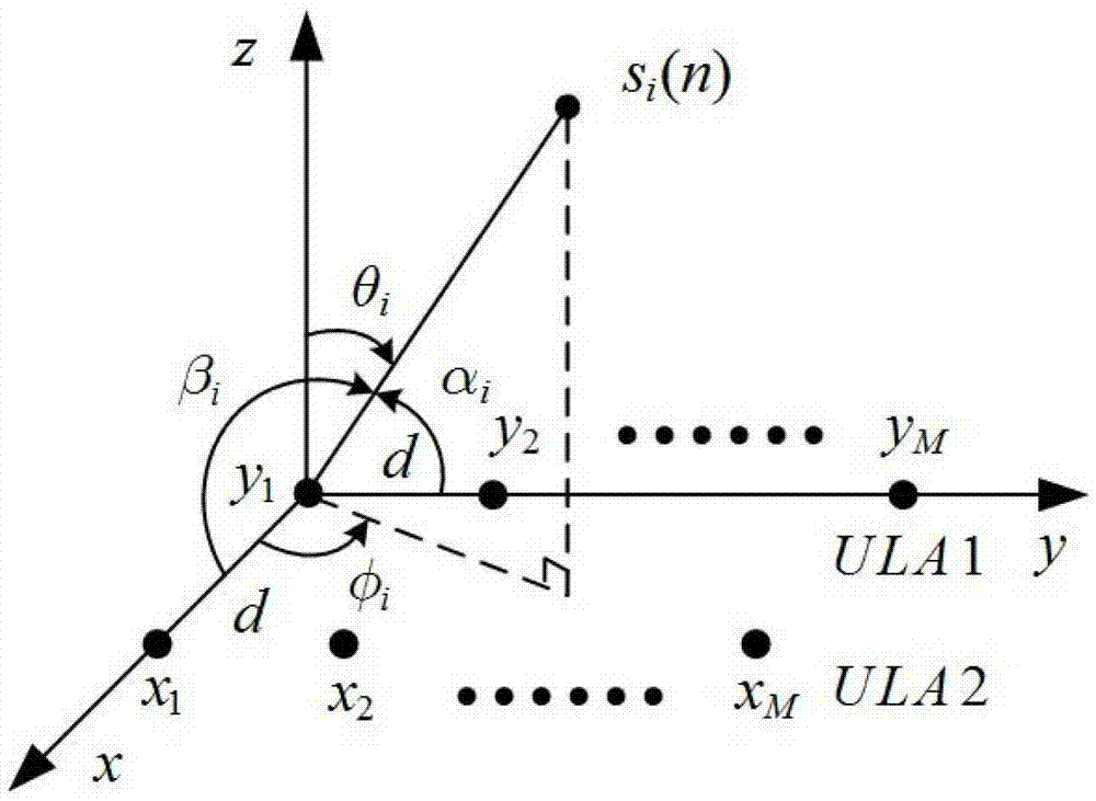 A two-dimensional angle-of-arrival tracking method and device for coherent signals based on parallel uniform linear arrays