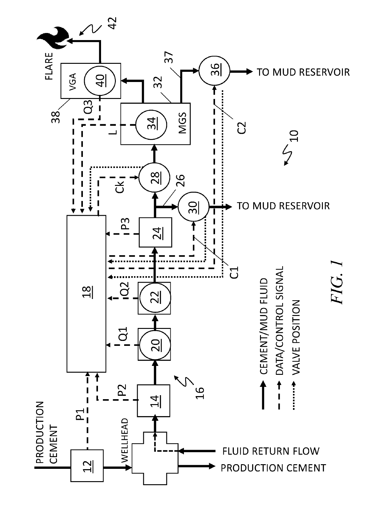 System and Method for Intelligent Flow Control System for Production Cementing Returns