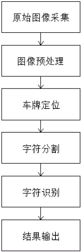 License-plate-identification-based intelligent traffic analyzing method