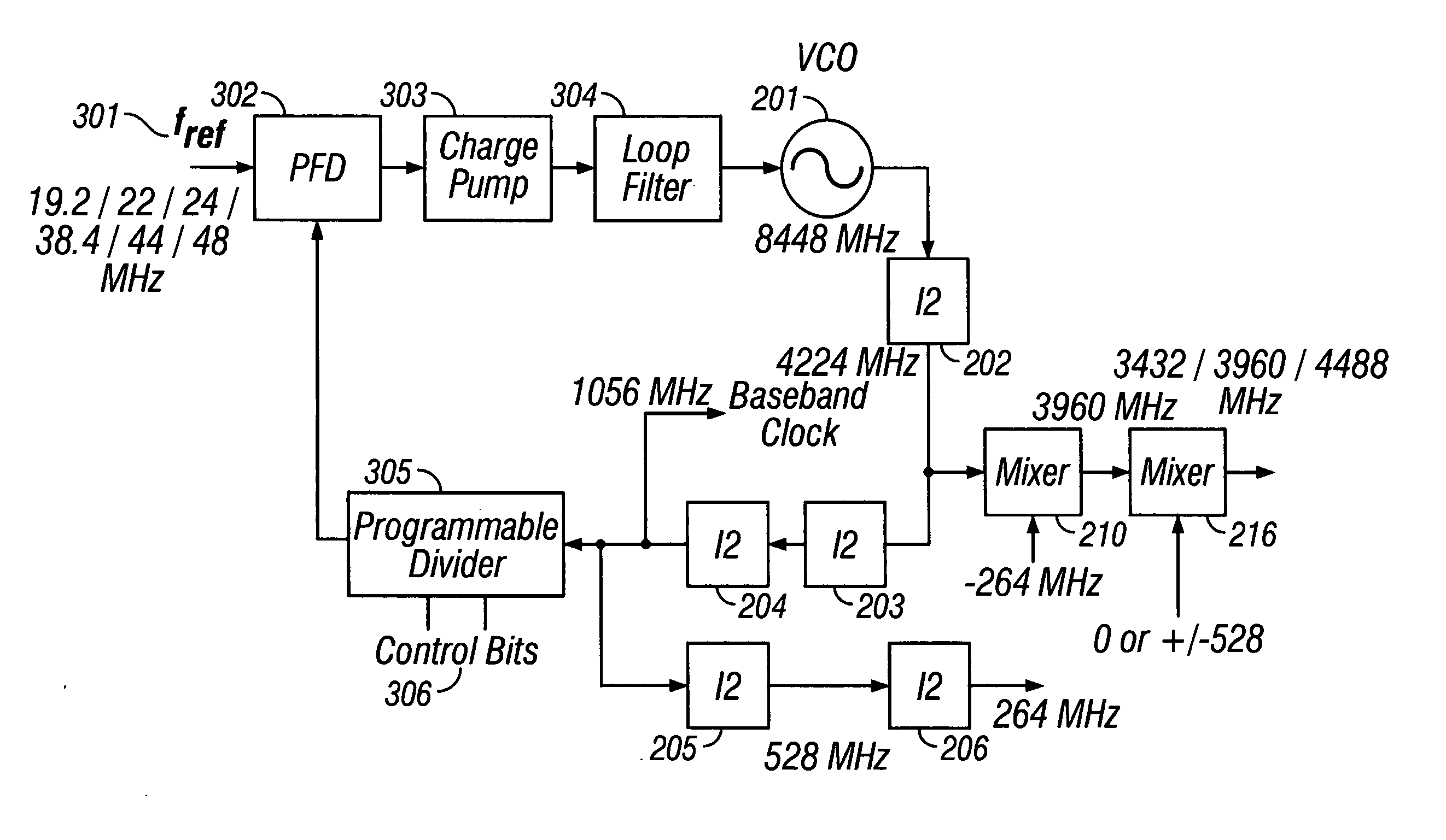 Frequency synthesizer architecture for multi-band ultra-wideband system