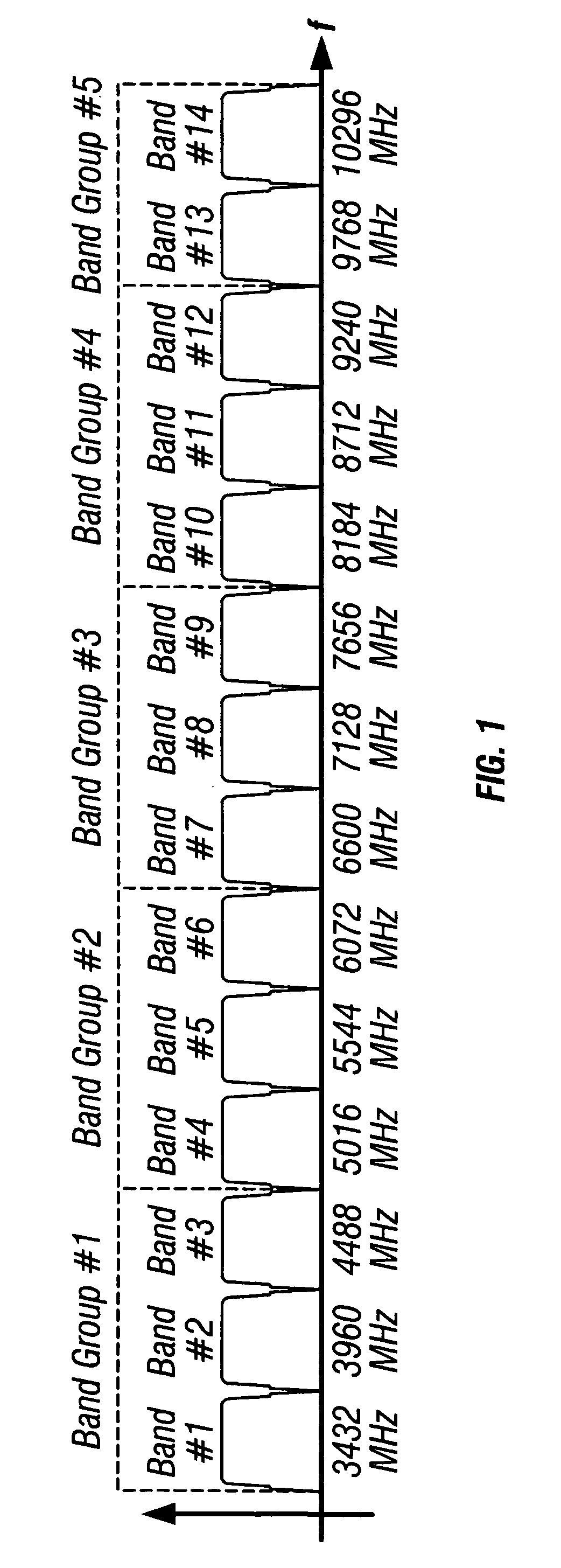 Frequency synthesizer architecture for multi-band ultra-wideband system