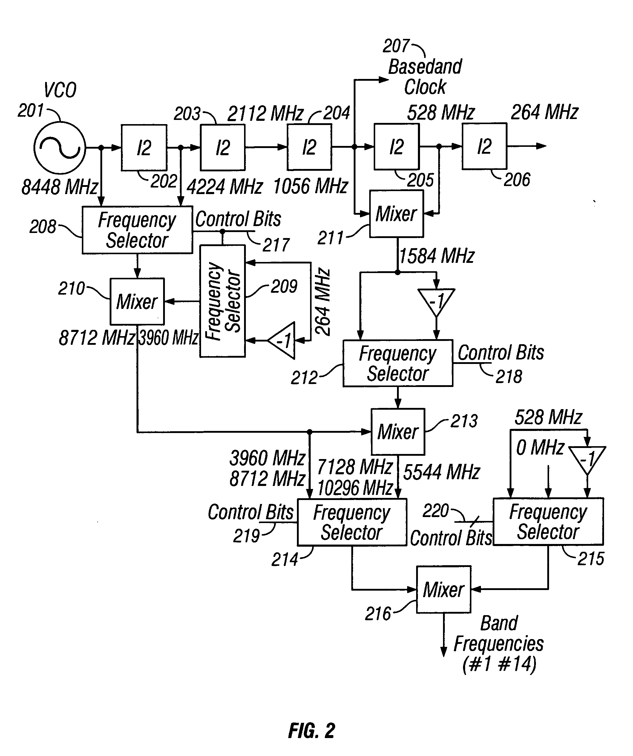 Frequency synthesizer architecture for multi-band ultra-wideband system