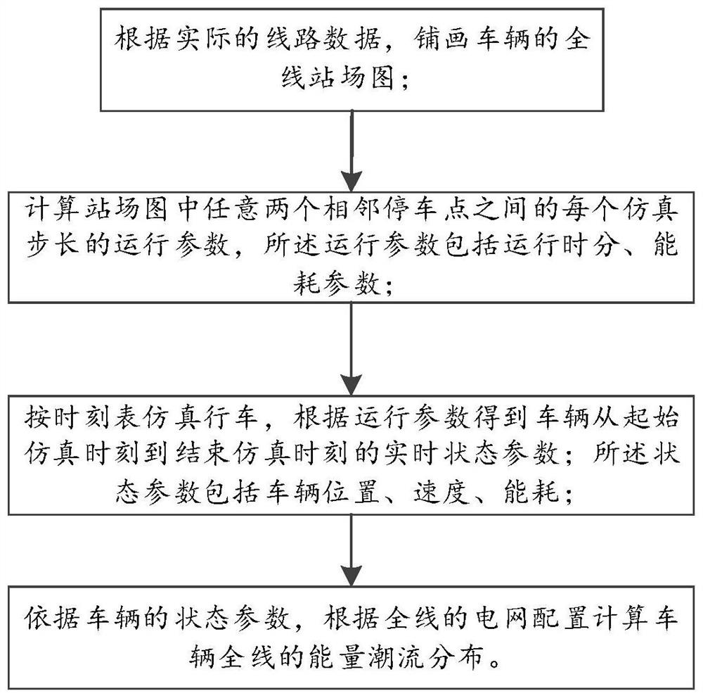 Rail transit vehicle operation simulation method and system