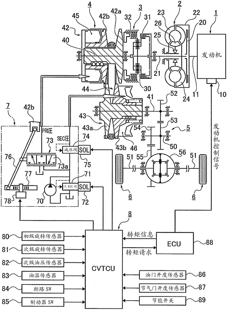 Control device and control method of belt type continuously variable transmission for vehicle