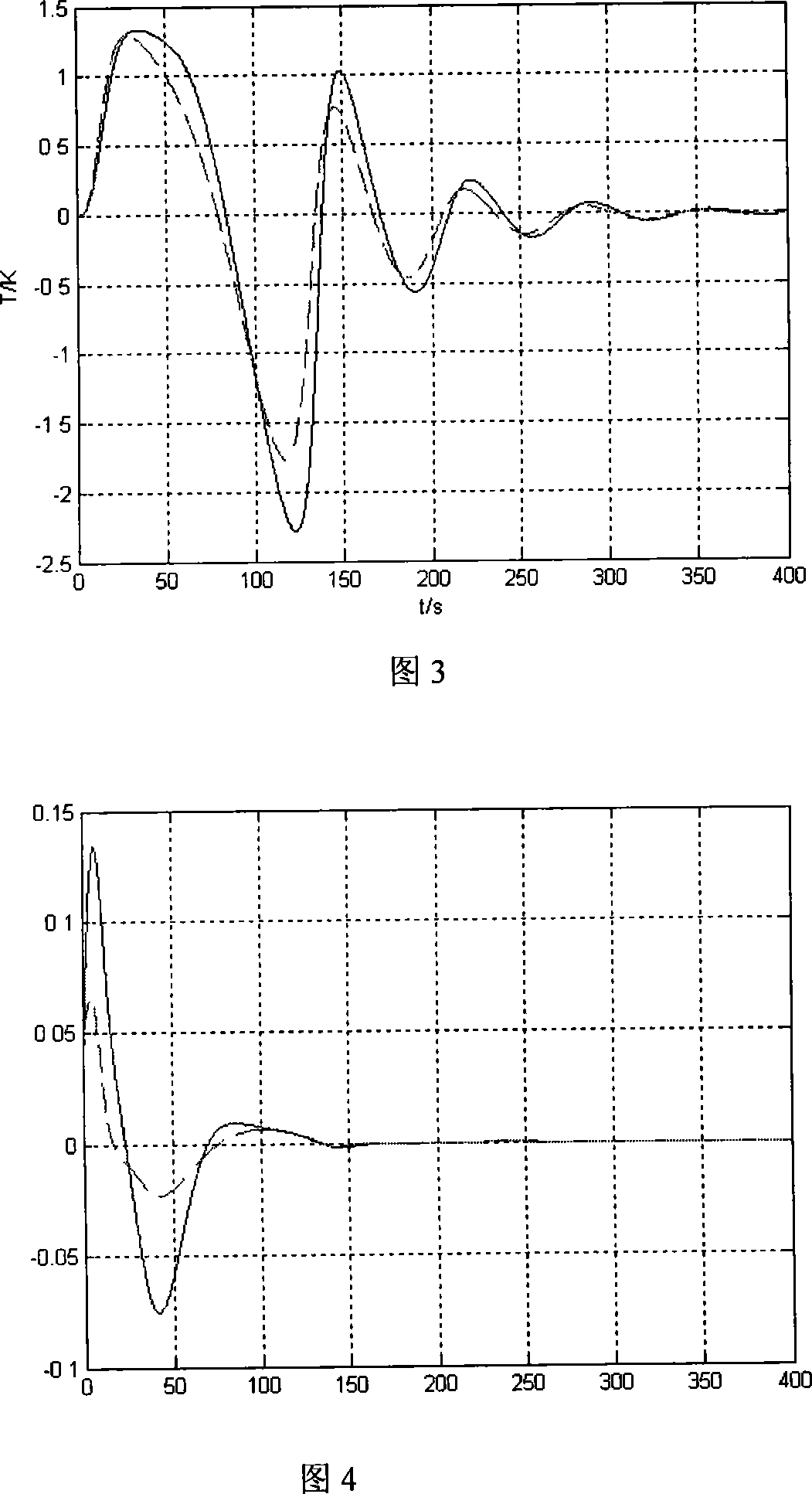 Control device of nuclear power plant based on fuzzy decoupling and coordinating control method