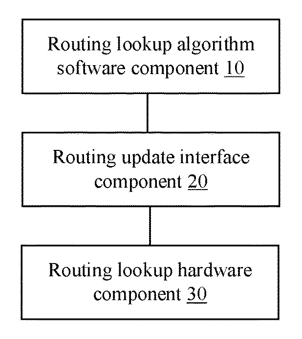 Routing Lookup Method And Device And Method For Constructing B-tree ...