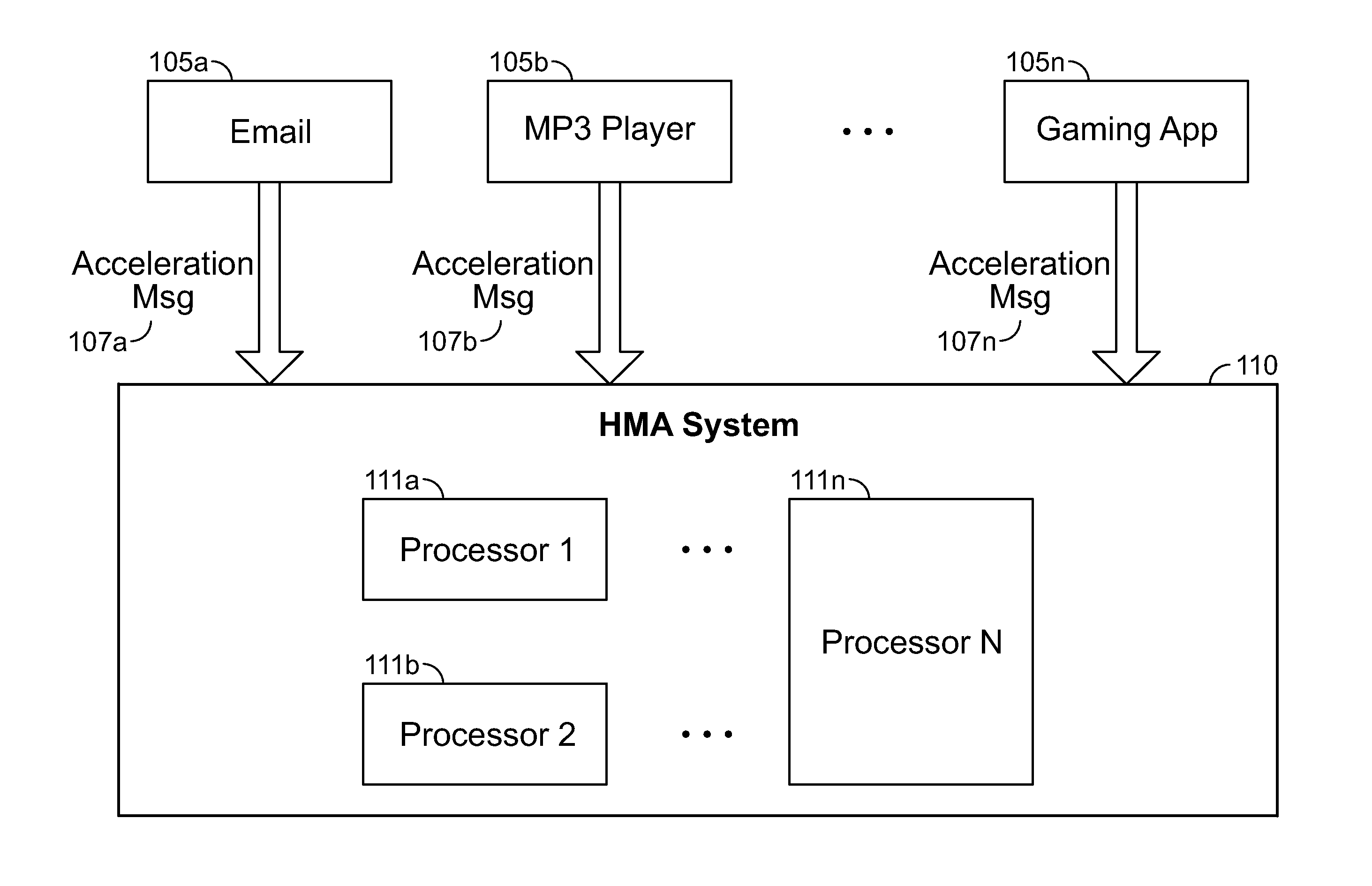 Application-based dynamic heterogeneous many-core systems and methods