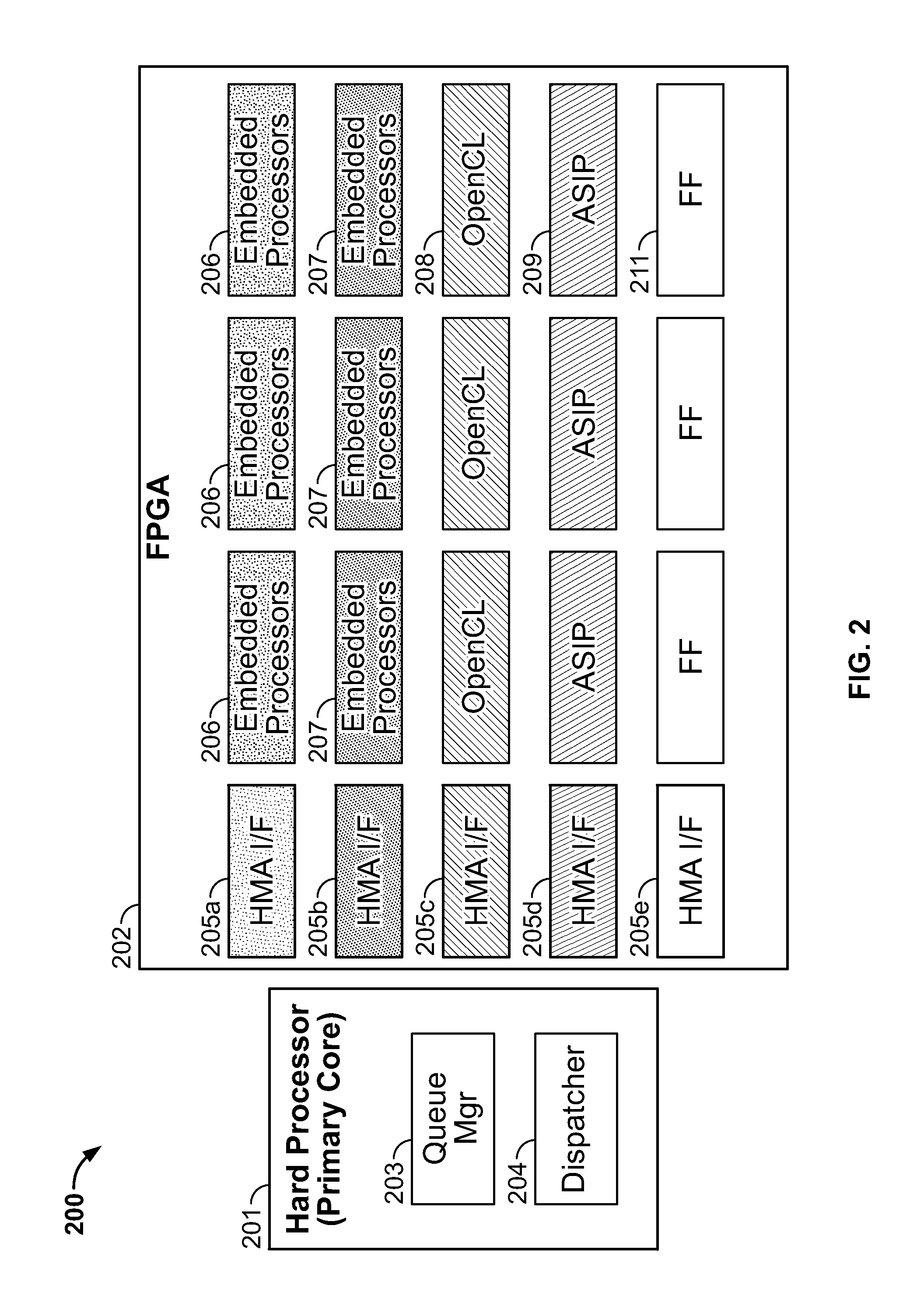 Application-based dynamic heterogeneous many-core systems and methods