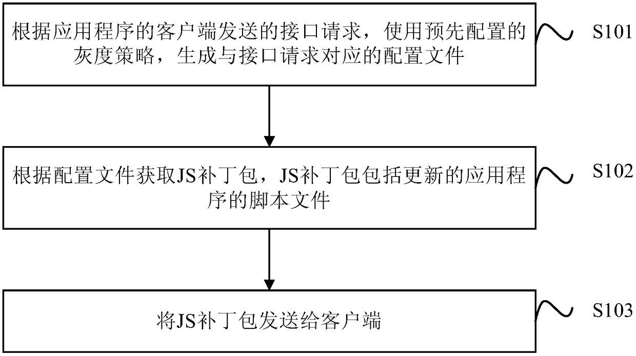 Dynamic application program updating method and device