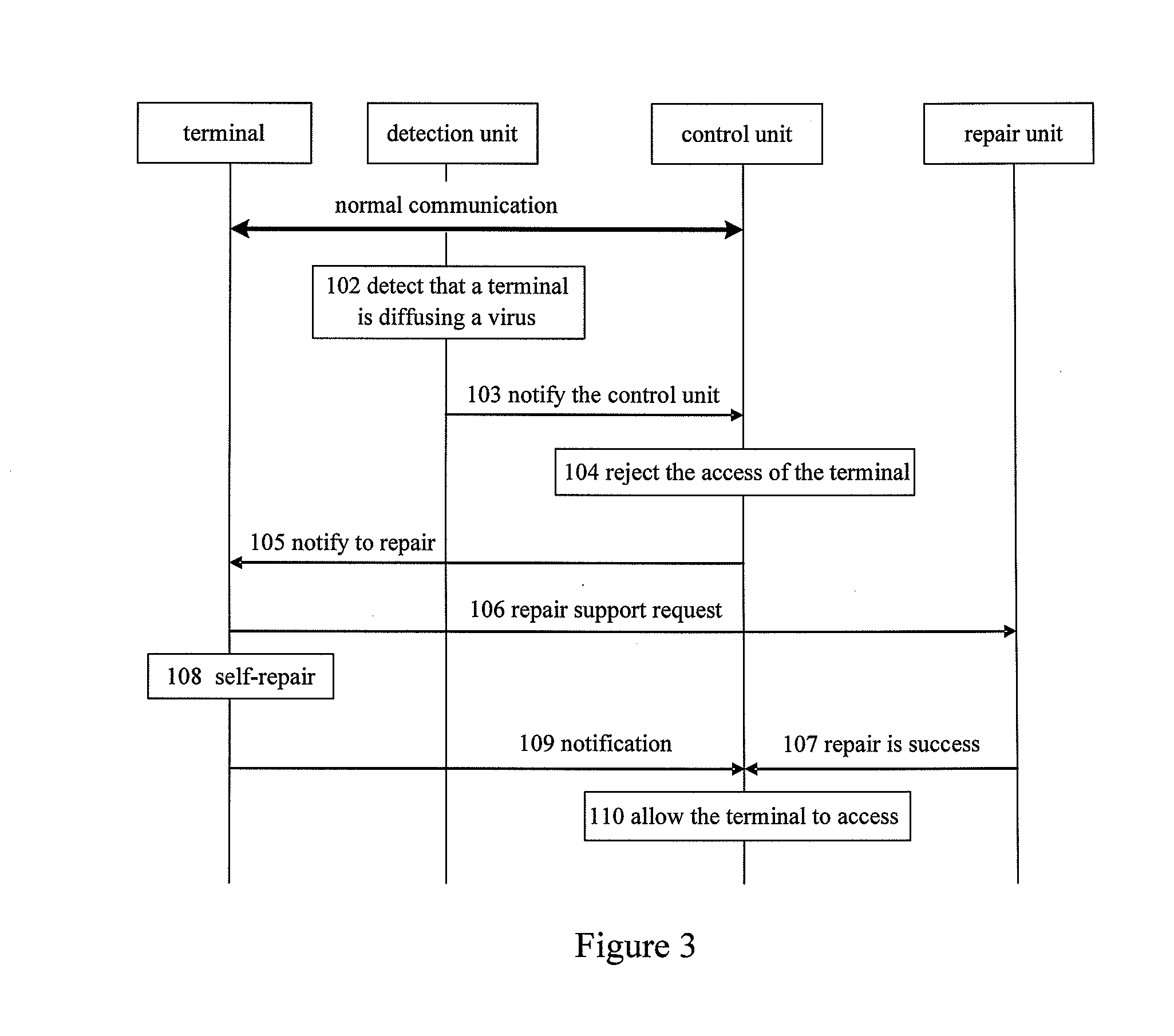 System and method for preventing viruses from intruding into network