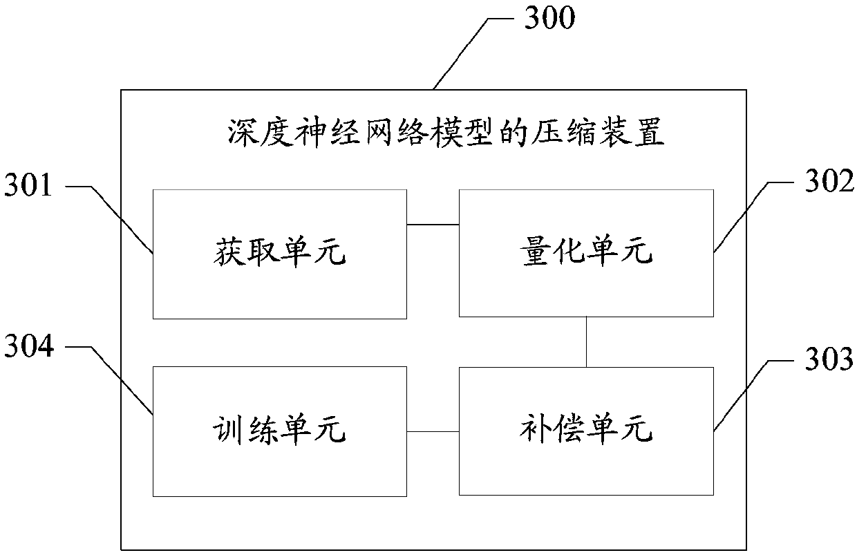 Compression method and device of deep neural network model, storage medium and terminal
