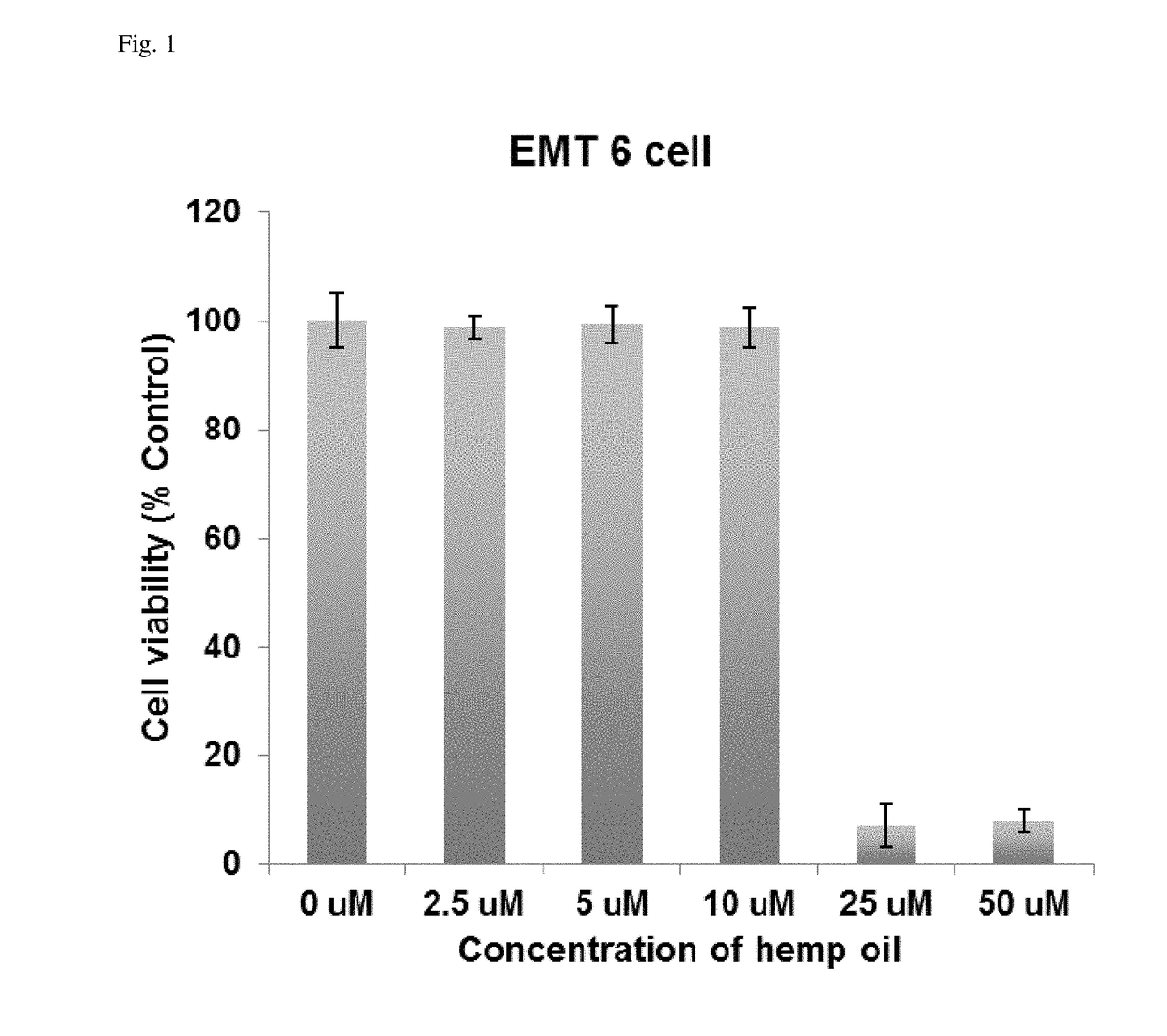 Cannabidiol compositions including mixtures and uses thereof