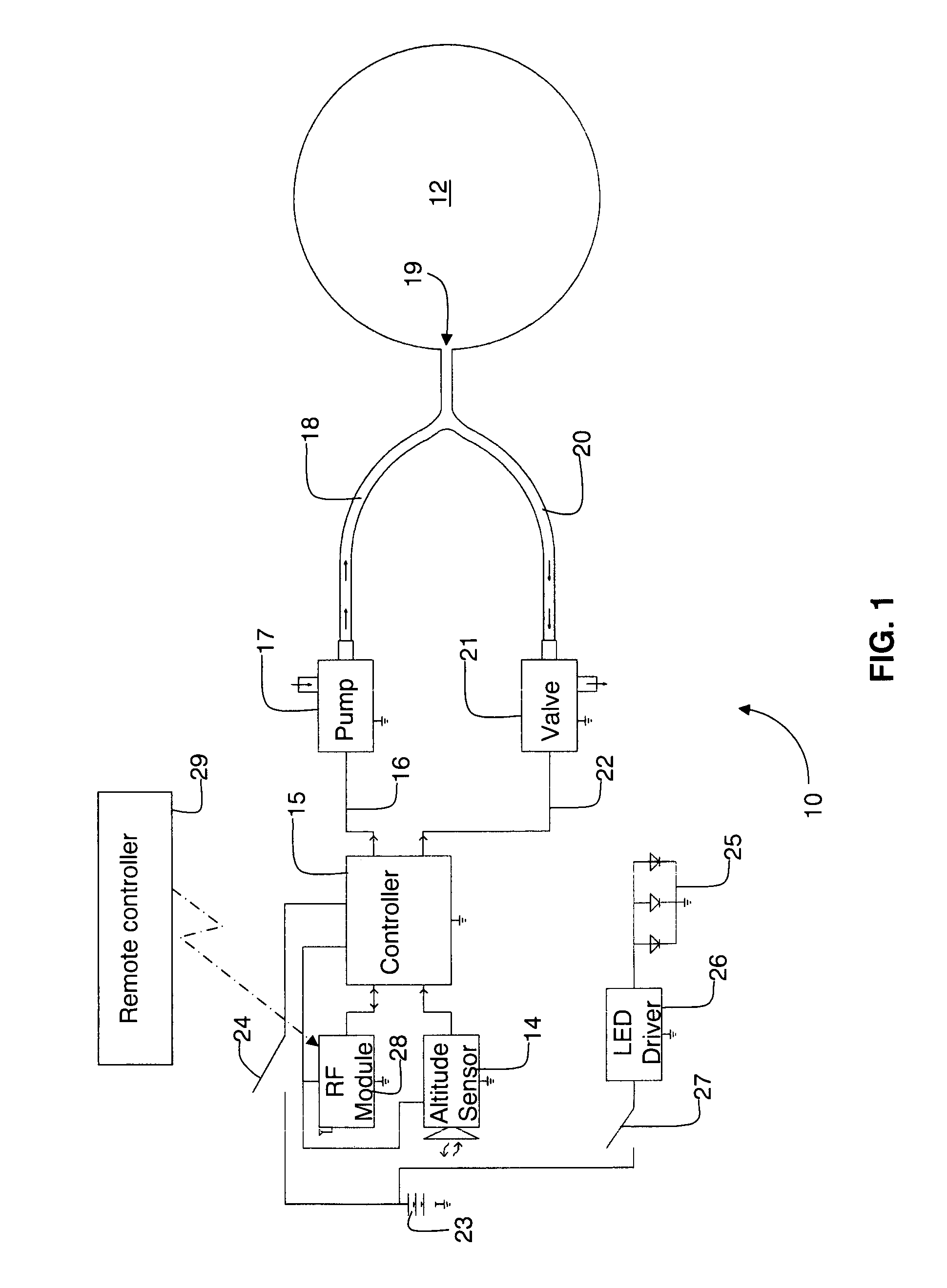 Controllable buoyant system and method