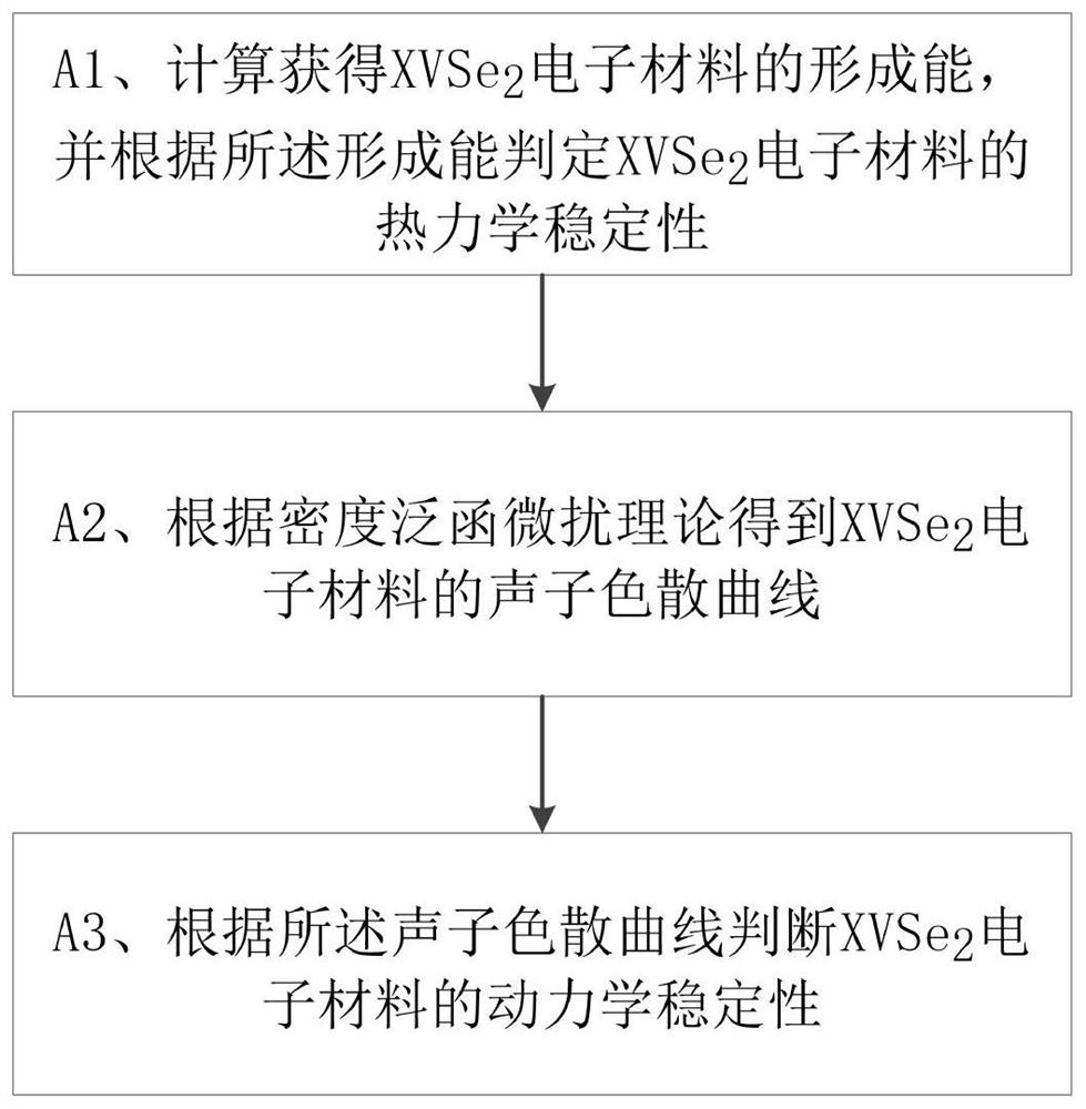 Non-centrosymmetric superconducting topological electronic material analysis method and system