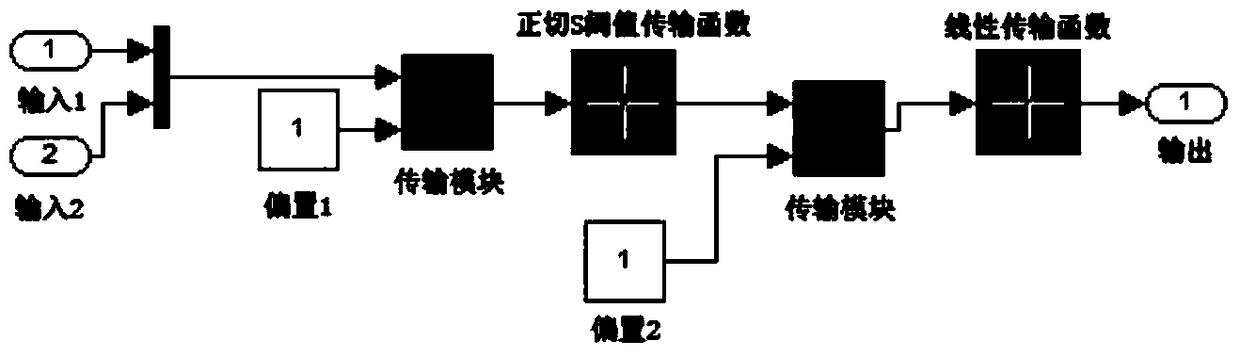 Applied data processing method of a spaceborne microwave radiometer