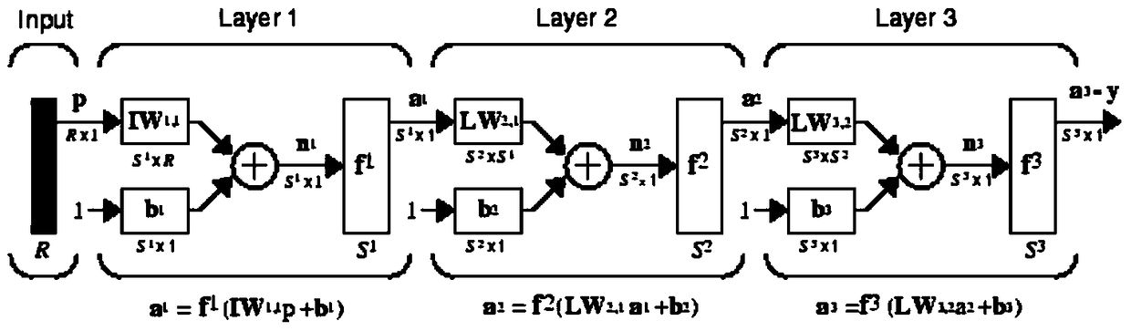 Applied data processing method of a spaceborne microwave radiometer