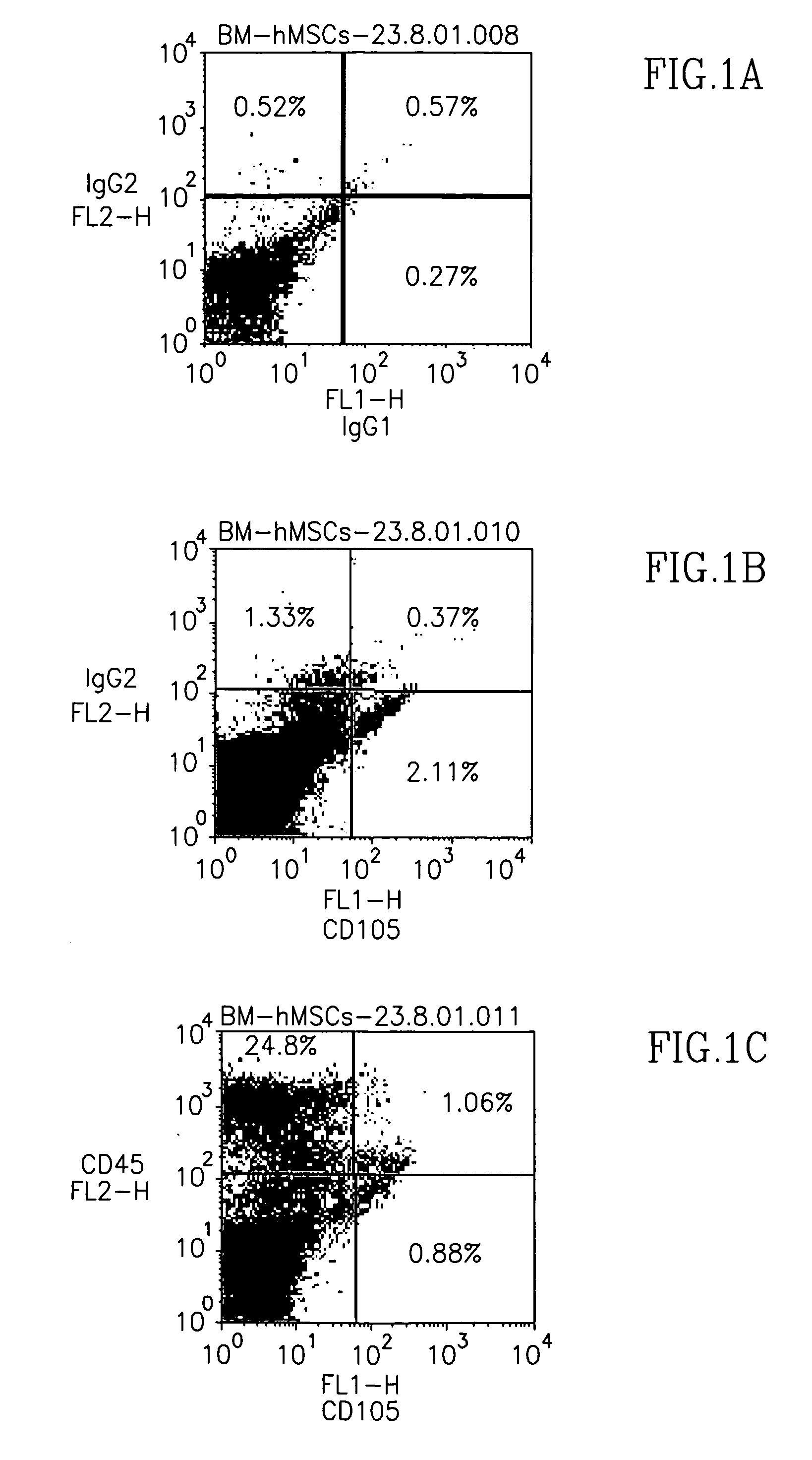 Methods of implanting mesenchymal stem cells for tissue repair and formation