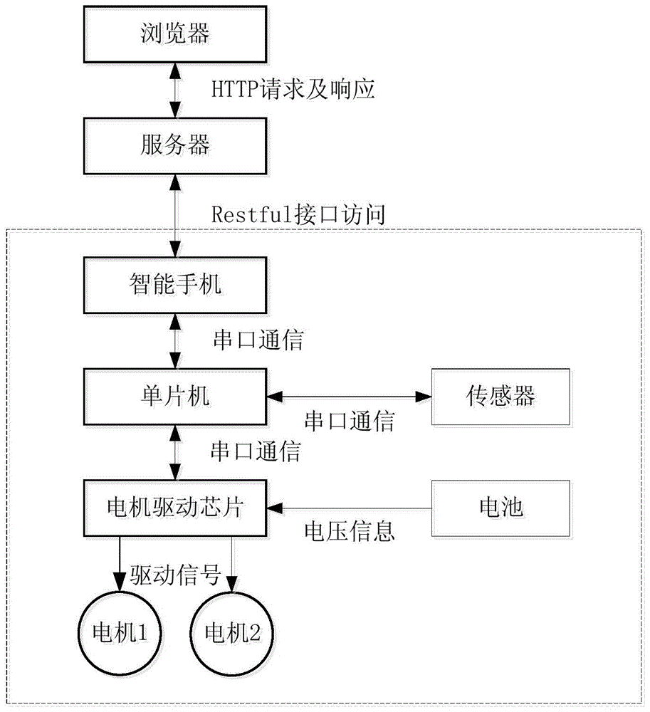 Robot ship system used for acquiring water-area information and control method of robot ship system