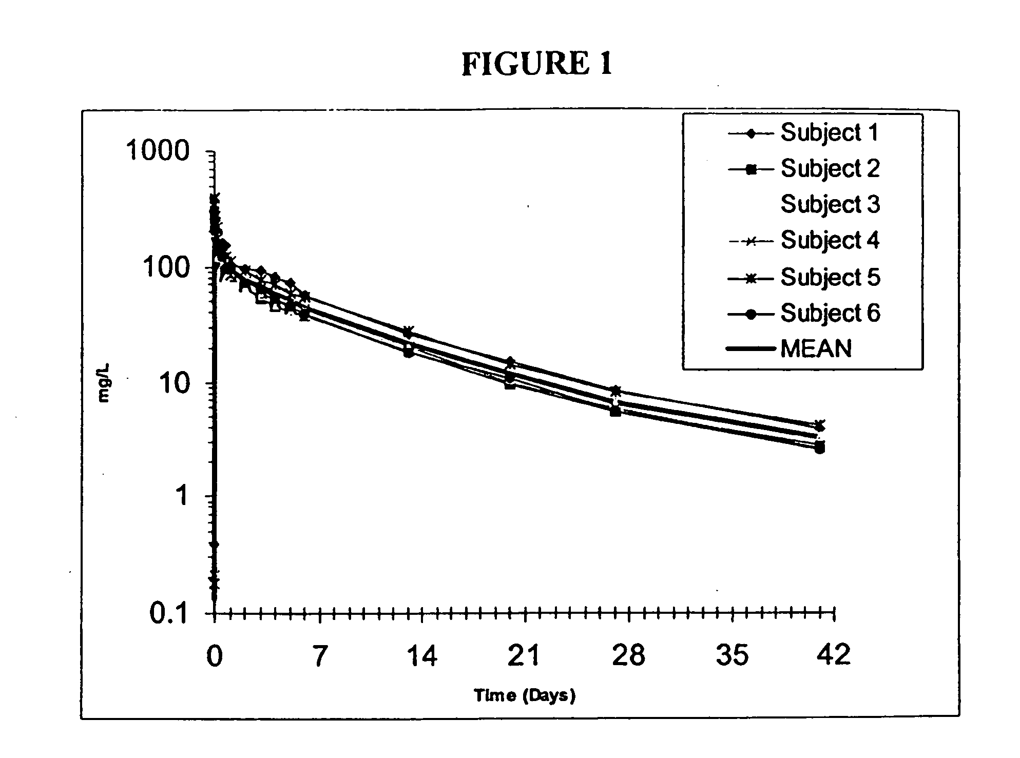 Methods of administering dalbavancin for treatment of skin and soft tissue infections