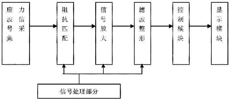 Method for measuring propagation time of stress wave in wood and nondestructive test system