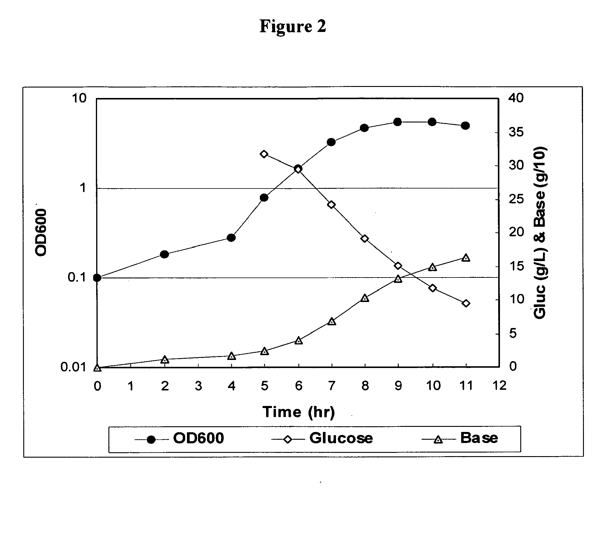 Method for controlling streptococcus pneumoniae polysaccharide molecular weight using carbon dioxide