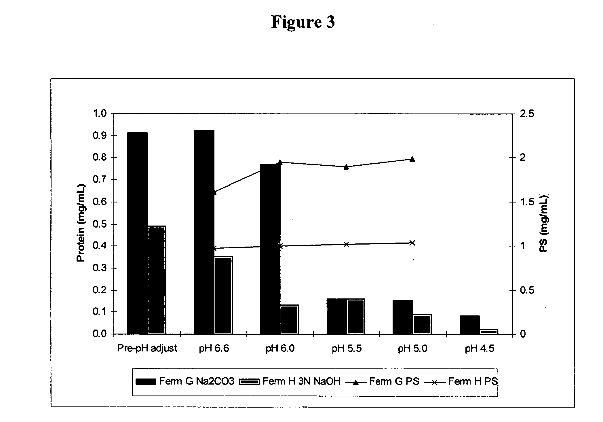Method for controlling streptococcus pneumoniae polysaccharide molecular weight using carbon dioxide