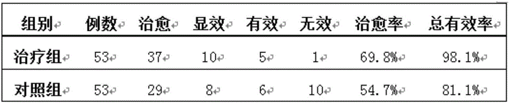 Medicine for treating postpoliomyelitis sequel and preparation method