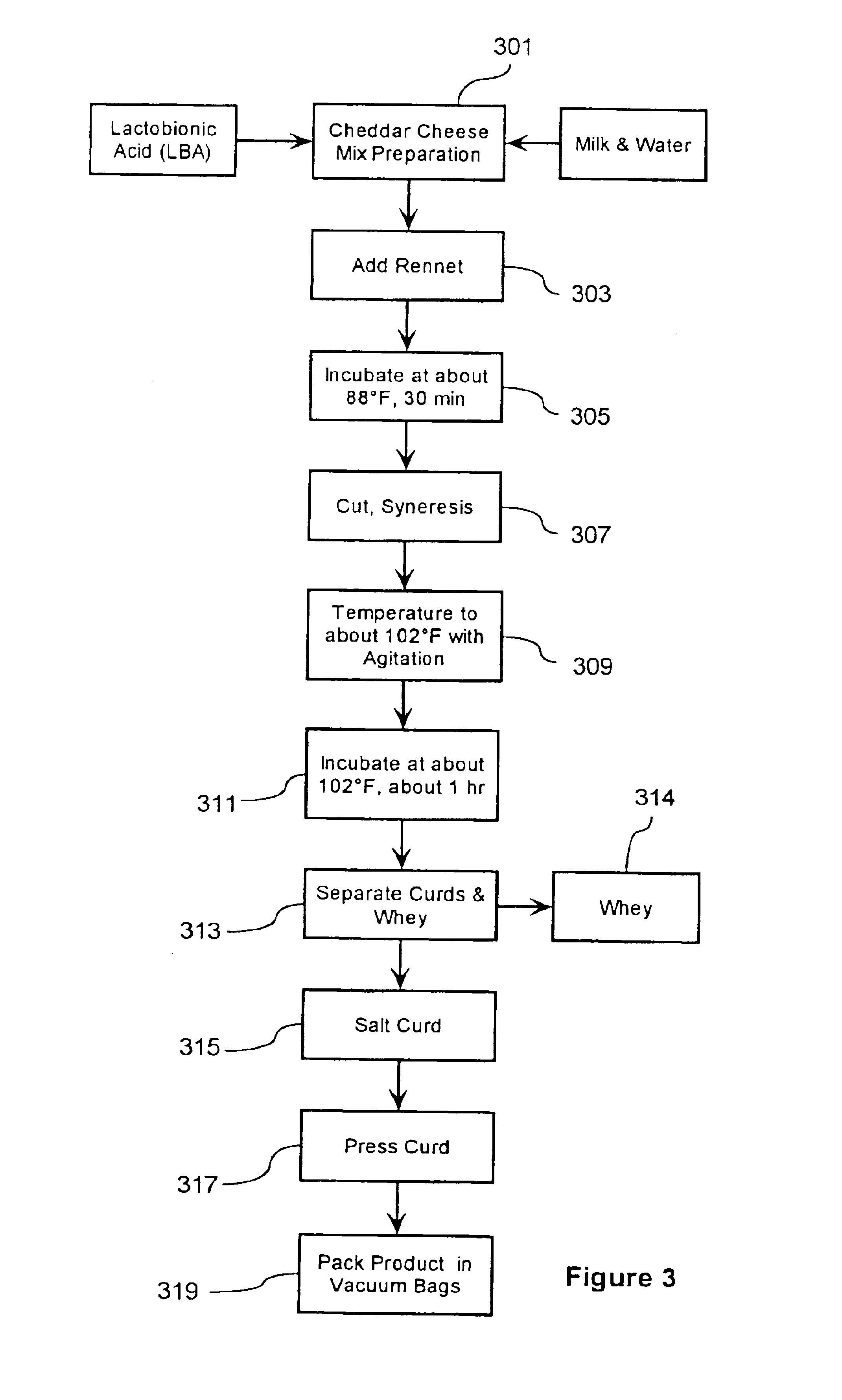 Process for manufacturing cheeses and other dairy products and products thereof