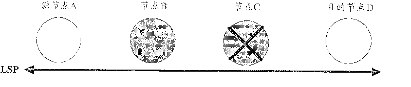 A processing method for multi-node communication failure