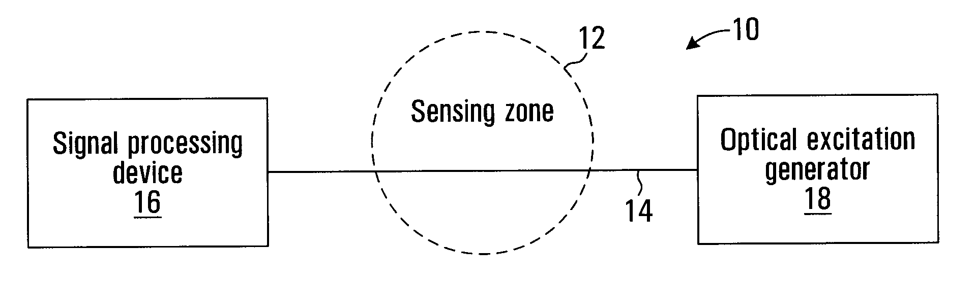 Optical Device for Measuring a Physical Parameter in a Hydrogen Contaminated Sensing Zone