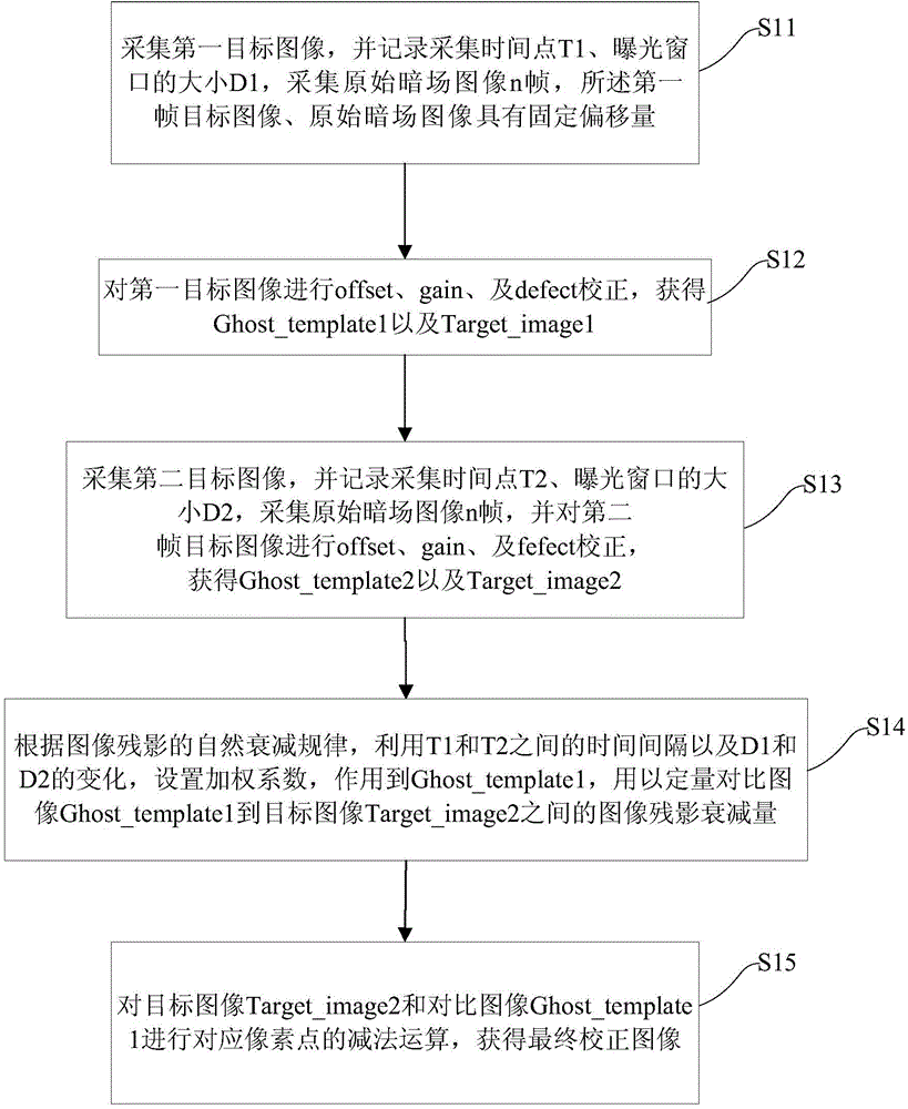Flat panel detector and method for reducing image persistence of same