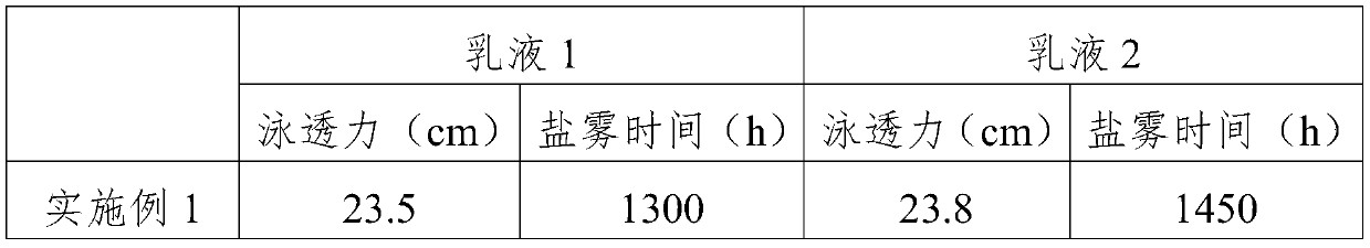 Color paste for cathode electrophoretic paint and preparation method of color paste