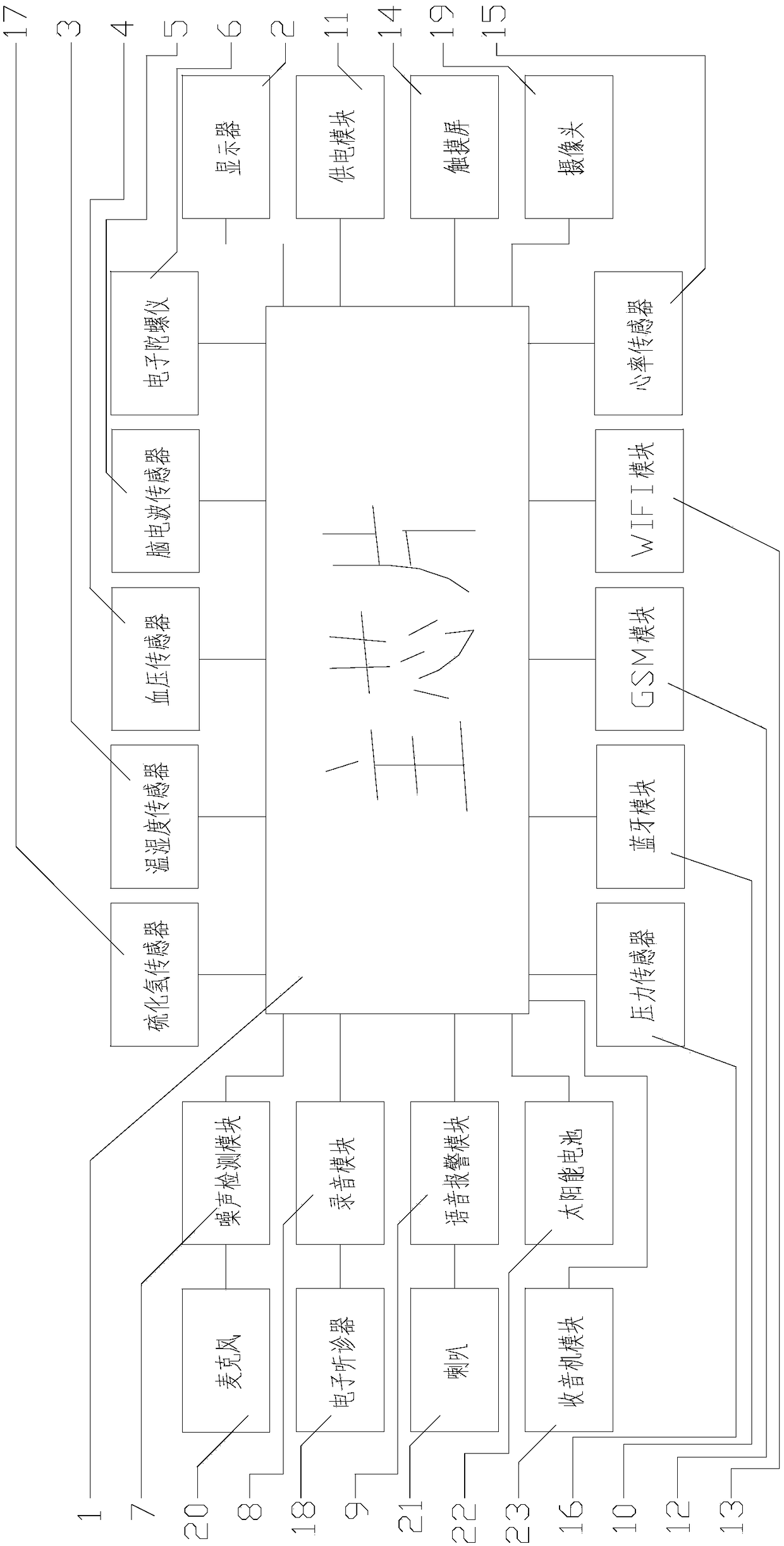 Human body condition and behavior monitoring and alarm system