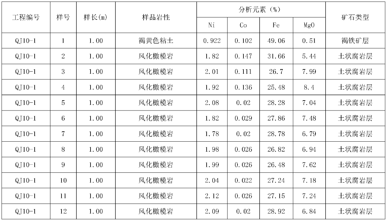 A Method for Analyzing the Mining Potential of Hydrous Silicate Type Laterite Nickel Ore