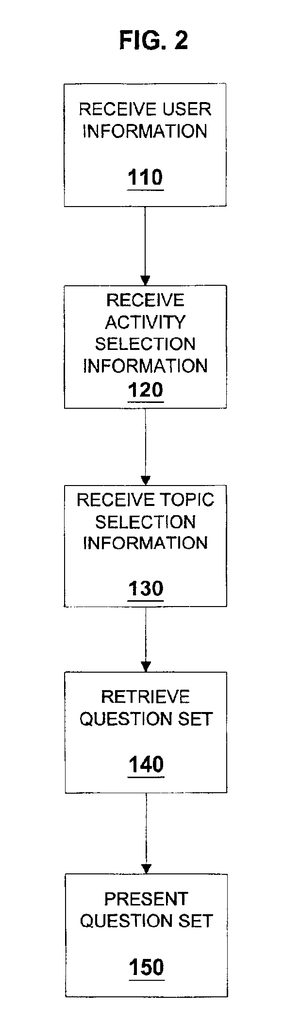 Adaptive content delivery system and method