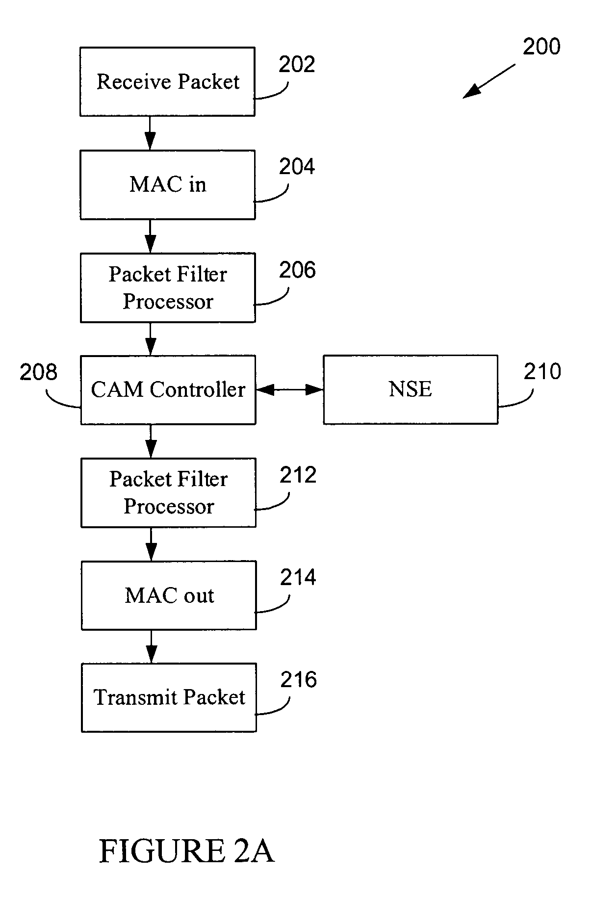 Active packet content analyzer for communications network